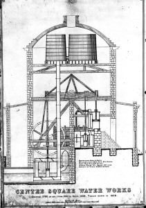 Drawing of interior mechanics of the pump house.