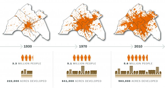 Chart showing the relationship between the extent of regional devlopment and the increase of the population of the region.