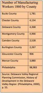 Table showing numbers of manufacturing employees by county in 1860