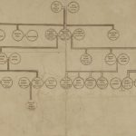 Encyclopedia of Greater Philadelphia | Genealogy