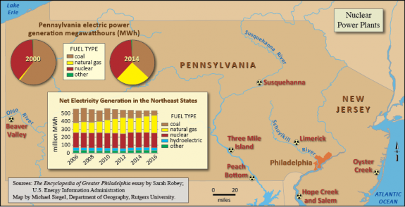 A map showing Philadelphia and New Jersey with nuclear power plant locations marked. Charts and graphs show electric power generation by fuel source since the year 2000.
