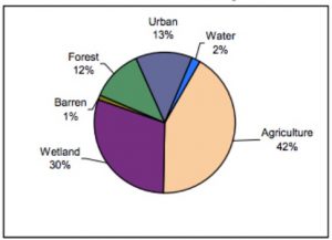 Color pie chart depicting land use patterns in Salem County as of 2002.